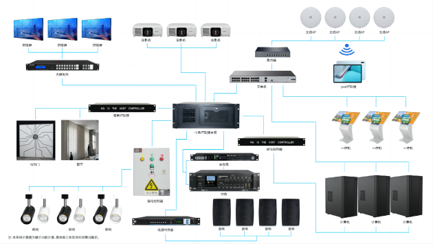 展廳智能中控系統-蘇州好奇數字科技有限公司